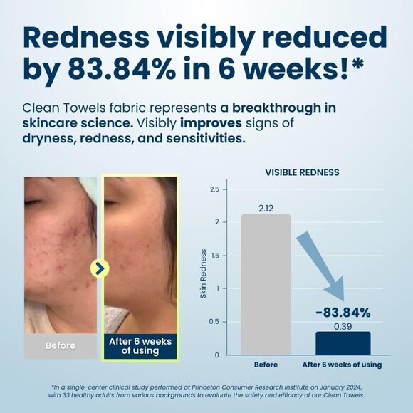 Clean Towels XL, 100% USDA Biobased Face Towel, Disposable Face Towelette, Eczem - Picture 2 of 10